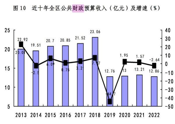 私募可以自己炒股吗 陷入拖欠企业工程款风波，六盘水水城区财政和债务形势如何