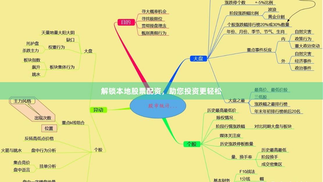 解锁本地股票配资，助您投资更轻松