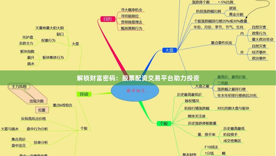 解锁财富密码：股票配资交易平台助力投资