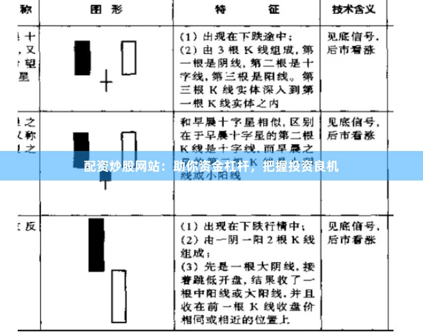 配资炒股网站：助你资金杠杆，把握投资良机