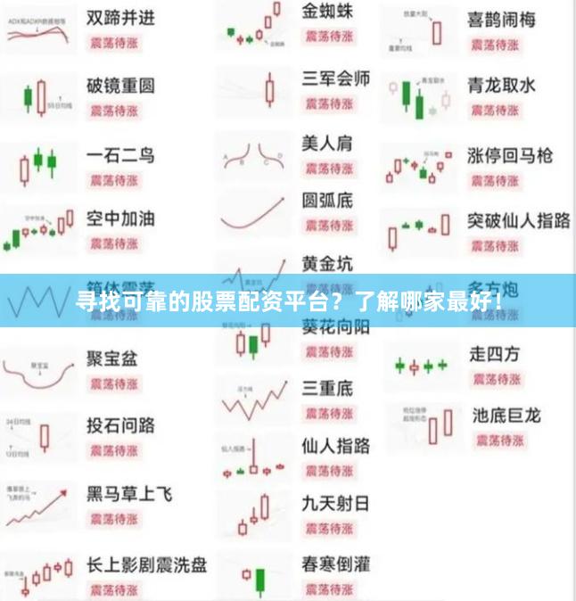 寻找可靠的股票配资平台？了解哪家最好！
